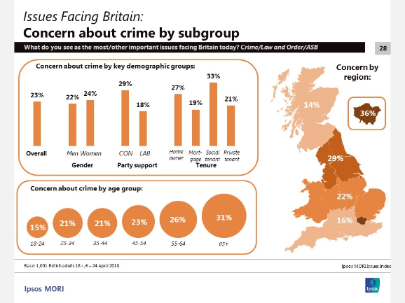 Source: Ipsos Mori